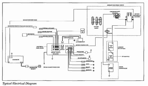 95 fleetwood bounder power distribution box location|1995 Fleetwood Bounder problems.